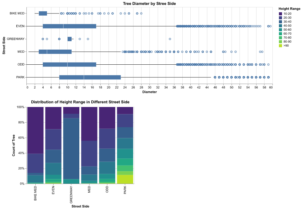 street_side_diameter_height_distribution