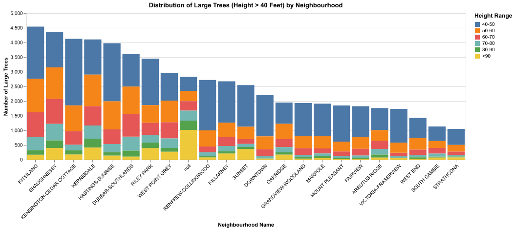 large_tree_distribution